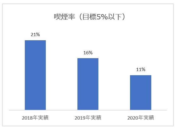 喫煙率