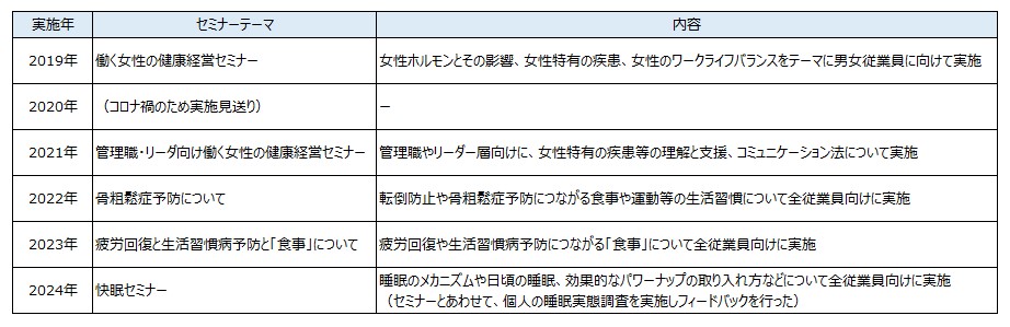 セミナー実績一覧