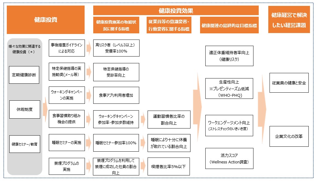 セミナー実績一覧